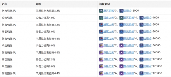 《崩坏星穹铁道》丹恒怎么样