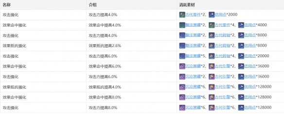 《崩坏星穹铁道》桑博怎么样