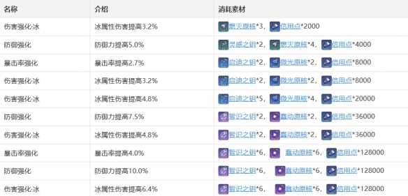 《崩坏星穹铁道》黑塔怎么样