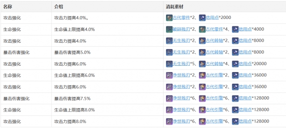 《崩坏星穹铁道》虎克怎么样