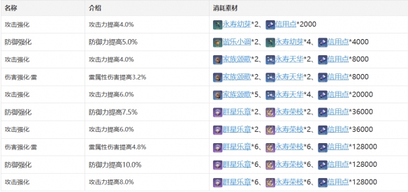 《崩坏星穹铁道》停云怎么样