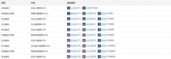 《崩坏星穹铁道》克拉拉怎么样