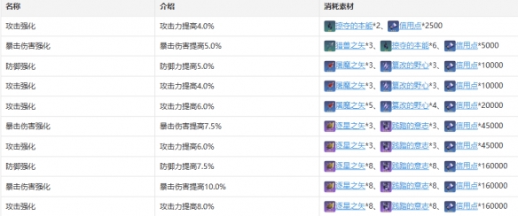 《崩坏星穹铁道》希儿怎么样