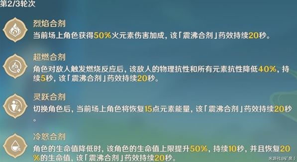 《原神》合剂演进全关卡通关攻略