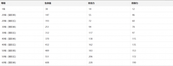 《崩坏星穹铁道》幽邃光锥怎么样