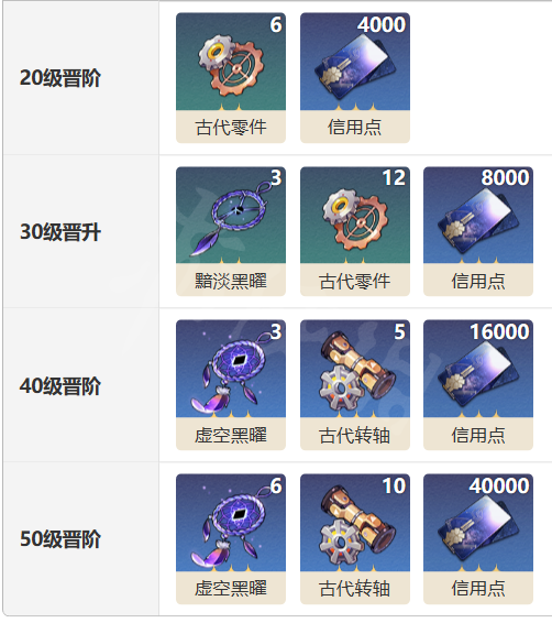 《崩坏星穹铁道》后会有期光锥怎么样