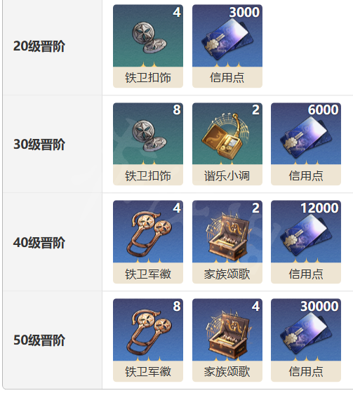 《崩坏星穹铁道》轮契光锥怎么样