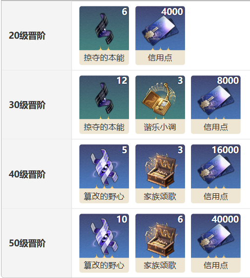 《崩坏星穹铁道》镂月裁云之意光锥怎么样