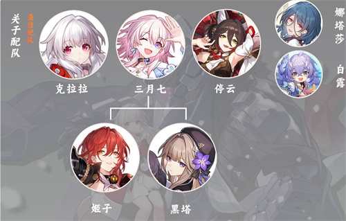 《崩坏星穹铁道》克拉拉阵容配队推荐