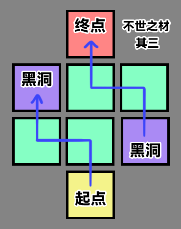 《崩坏星穹铁道》不世之材成就完成攻略