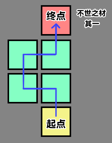 《崩坏星穹铁道》不世之材成就完成攻略