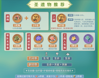 《原神》白术圣遗物要用什么