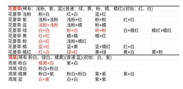 《桃源深处有人家》花卉育种配方大全