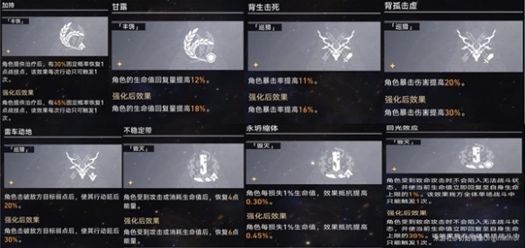 《崩坏星穹铁道》模拟宇宙景元欢愉流追击打法攻略