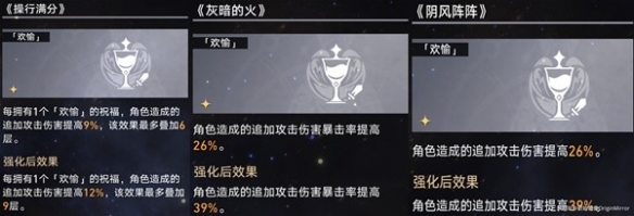 《崩坏星穹铁道》模拟宇宙景元欢愉流追击打法攻略