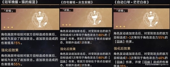 《崩坏星穹铁道》模拟宇宙景元欢愉流追击打法攻略