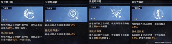 《崩坏星穹铁道》模拟宇宙景元欢愉流追击打法攻略