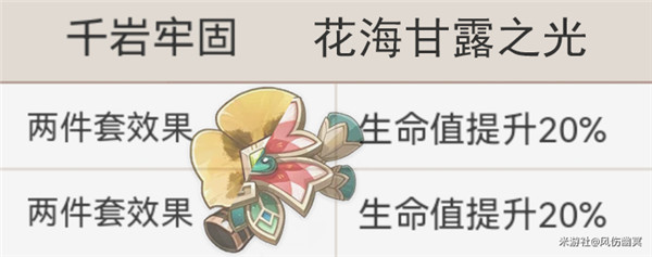 《原神》新角色绮良良圣遗物推荐