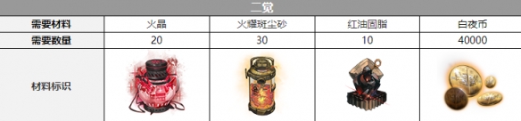 《白夜极光》玛吉觉醒材料一览