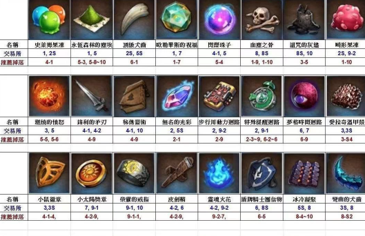 《第七史诗》催化剂怎么获得