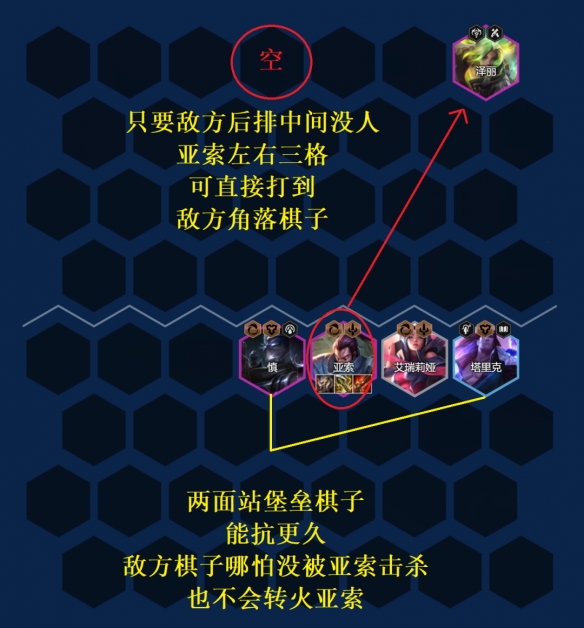 《金铲铲之战》s9艾欧巨神亚索阵容搭配推荐攻略