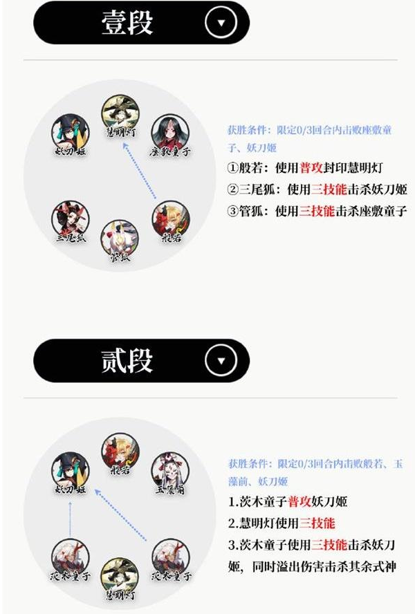 《阴阳师》慧明灯残局得胜打法攻略