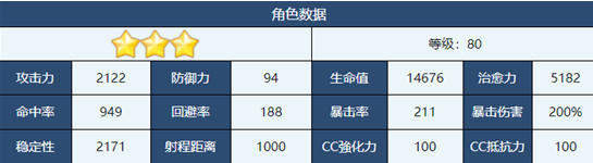 《蔚蓝档案》日和强度攻略