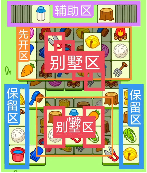 《羊了个羊》羊羊大世界8月10日通关攻略