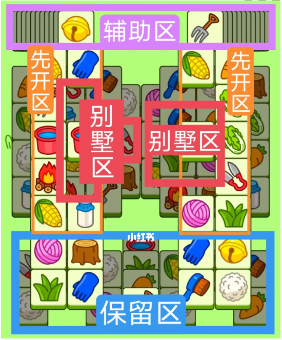 《羊了个羊》羊羊大世界8月10日通关攻略