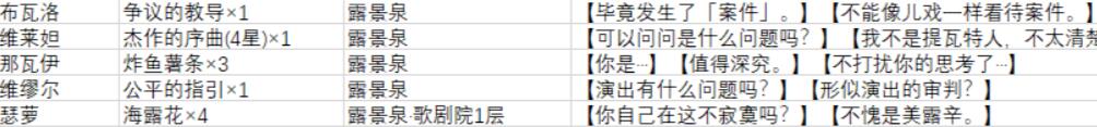 《原神》枫丹隐藏对话奖励攻略