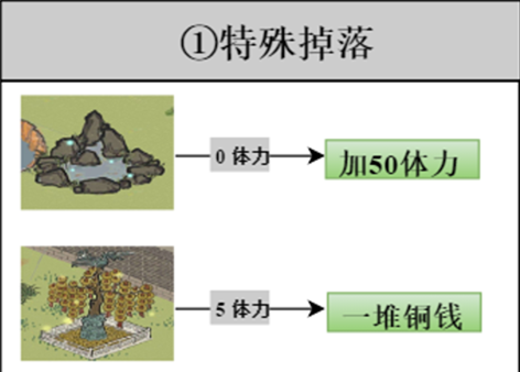 《江南百景图》探险材料获取攻略