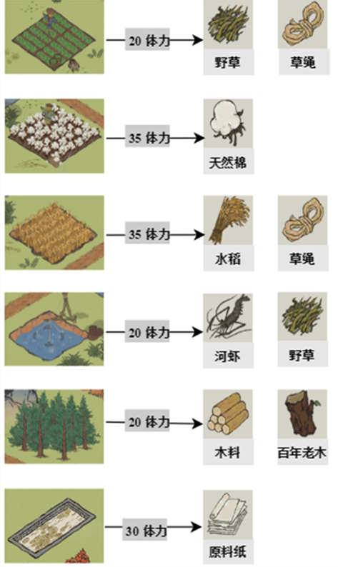 《江南百景图》探险材料获取攻略