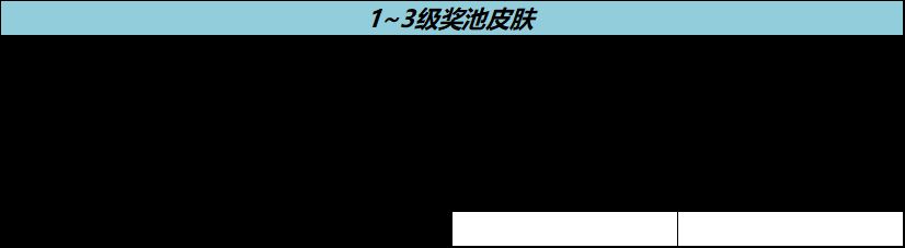 《王者荣耀》流光耀时活动详解