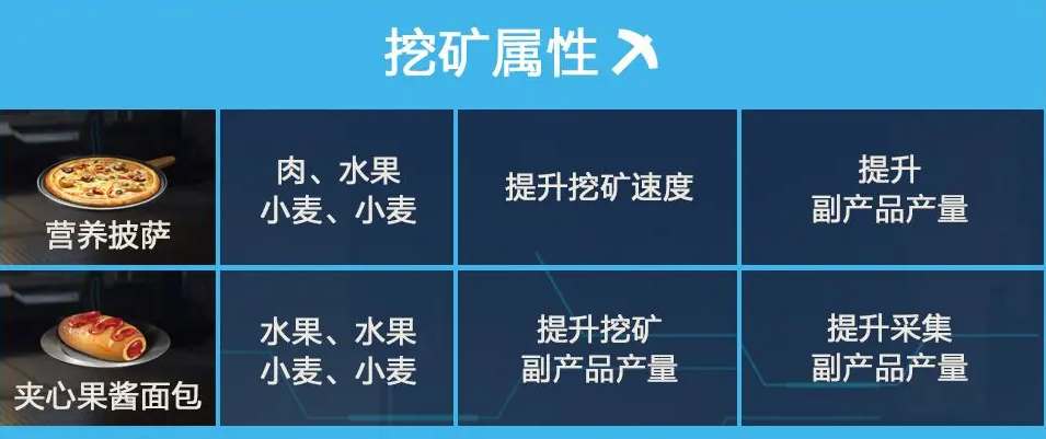 《星球重启》食谱配方大全