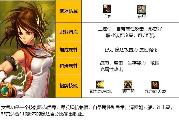 《DNF》神界版本气功师(女)职业技能加点分享