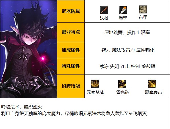 《DNF》神界版本元素爆破师职业技能加点分享