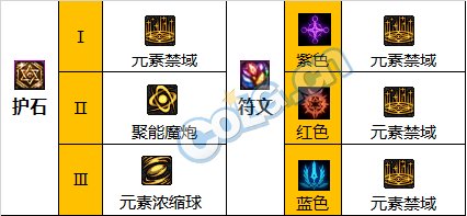 《DNF》神界版本元素爆破师职业技能加点分享