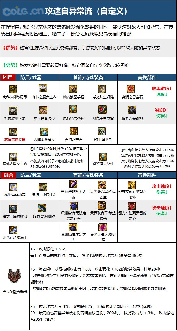 《DNF》神界版本元素爆破师职业技能加点分享