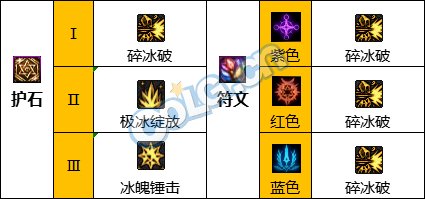 《DNF》神界版本冰洁师职业技能加点分享