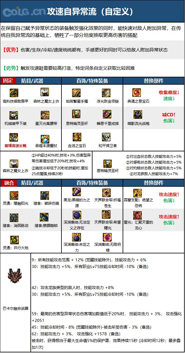 《DNF》神界版本冰洁师职业技能加点分享