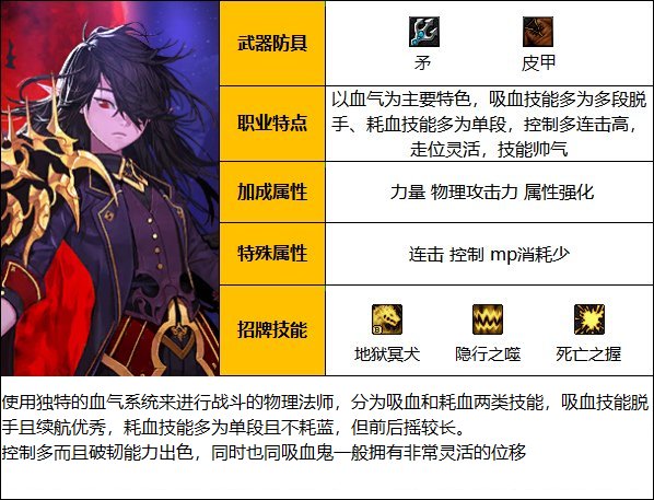 《DNF》神界版本猩红法师职业技能加点分享