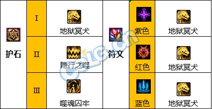 《DNF》神界版本猩红法师职业技能加点分享