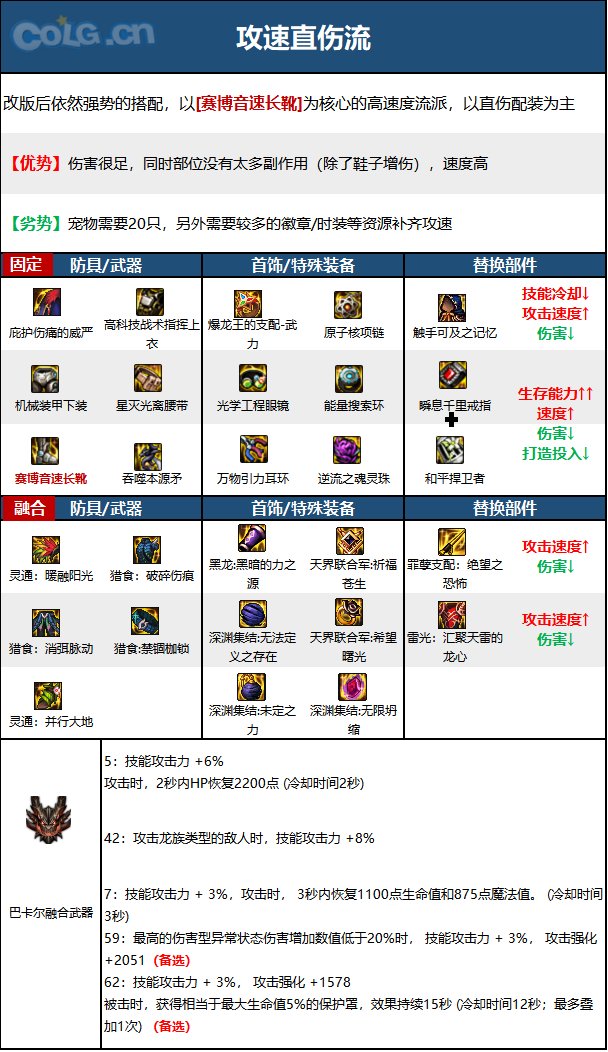 《DNF》神界版本猩红法师职业技能加点分享