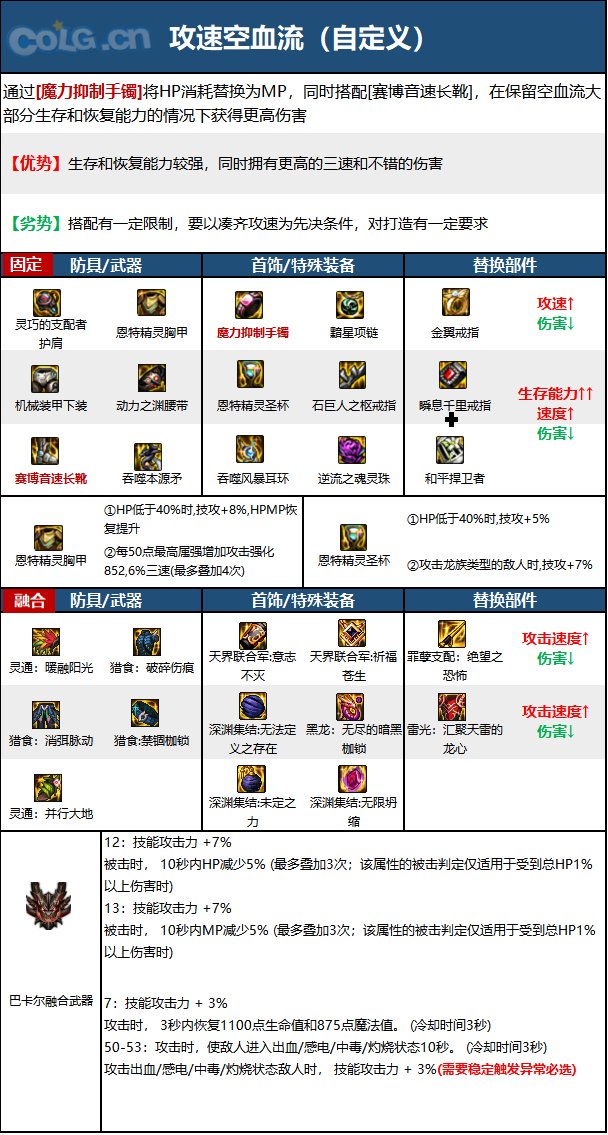 《DNF》神界版本猩红法师职业技能加点分享