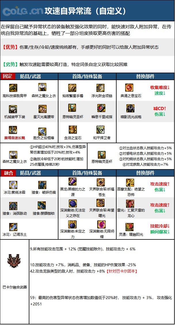 《DNF》神界版本逐风者职业技能加点分享