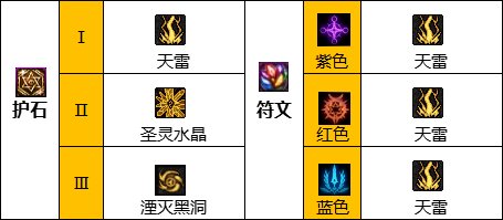 《DNF》神界版本元素师职业技能加点分享