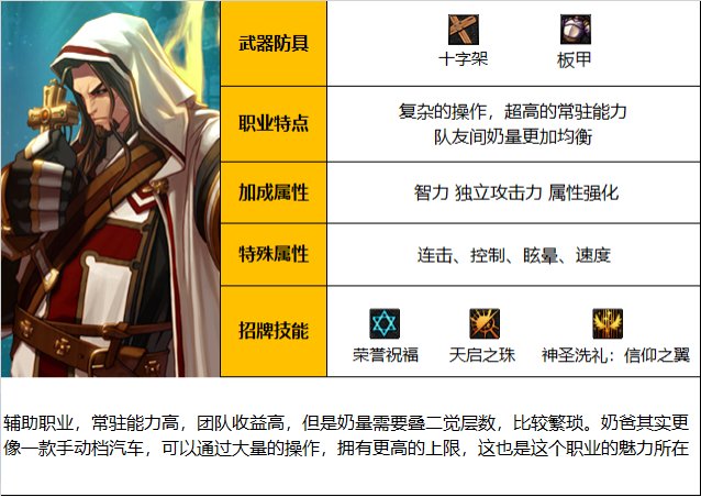 《DNF》神界版本光明骑士(男)守护职业技能加点分享