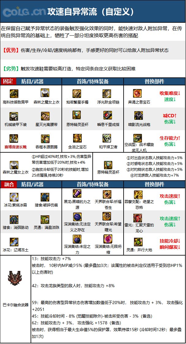 《DNF》神界版本蓝拳使者职业技能加点分享