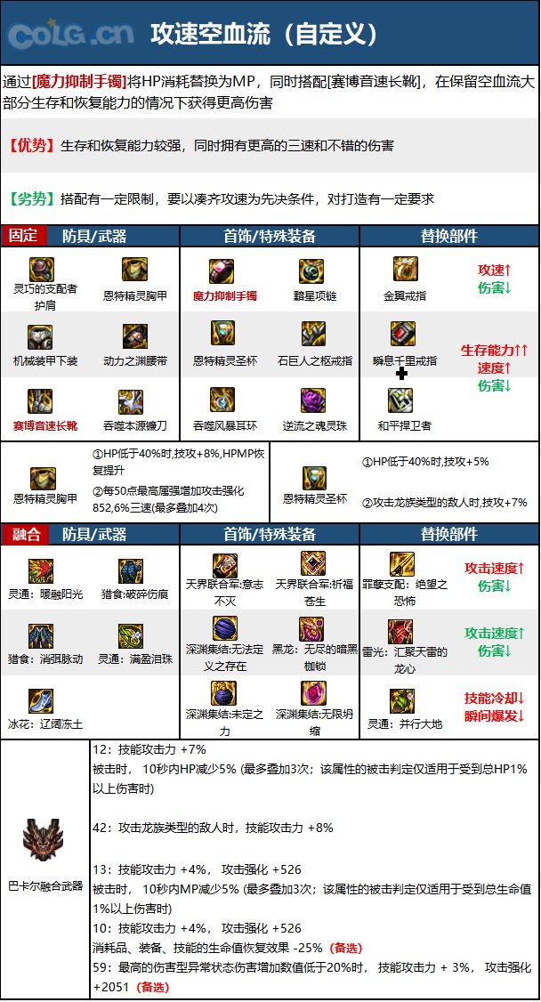 《DNF》神界版本惩戒者职业技能加点分享