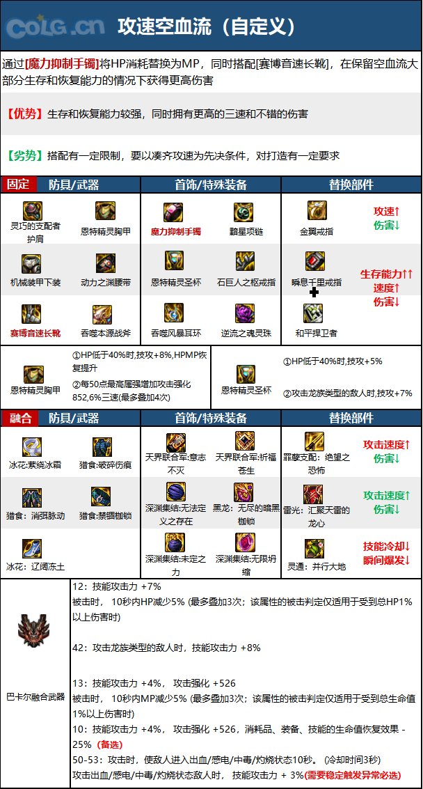 《DNF》神界版本正义审判者职业技能加点分享